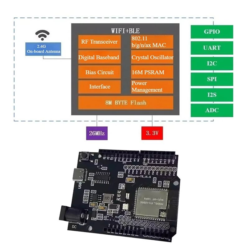 A97I-For Smart Home Iot For WB - Home Automation With Arduino incelemesi ve fiyatı