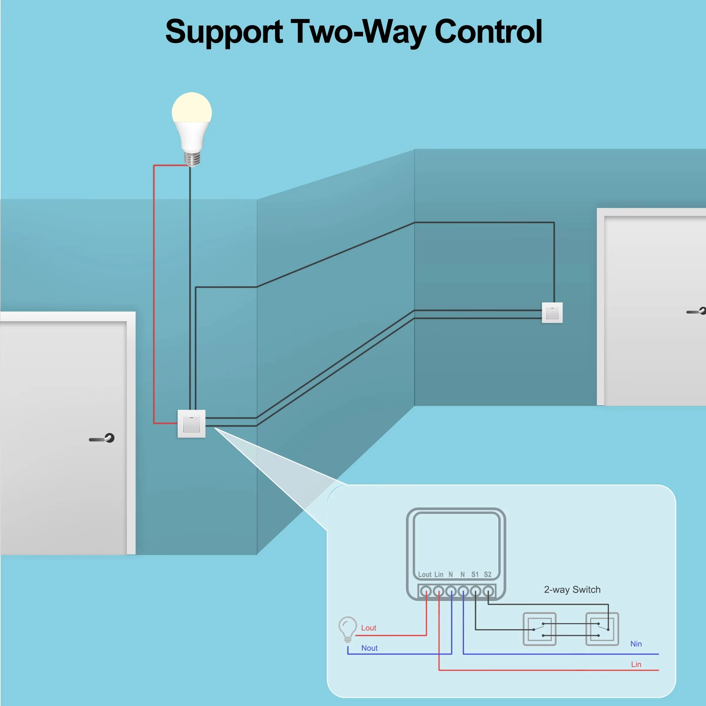 Mini 16A WiFi Switch Smart Lif - Home Automation Ideas incelemesi ve fiyatı