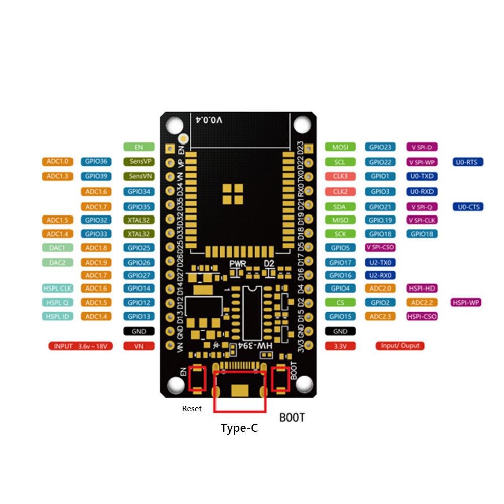 Development Board Module WiFi+ - Home Automation Industry incelemesi ve fiyatı