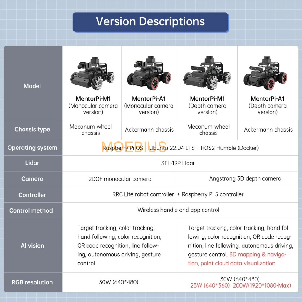 Hiwonder Raspberry Pi 5 Robot  - Home Automation Raspberry Pi incelemesi ve fiyatı