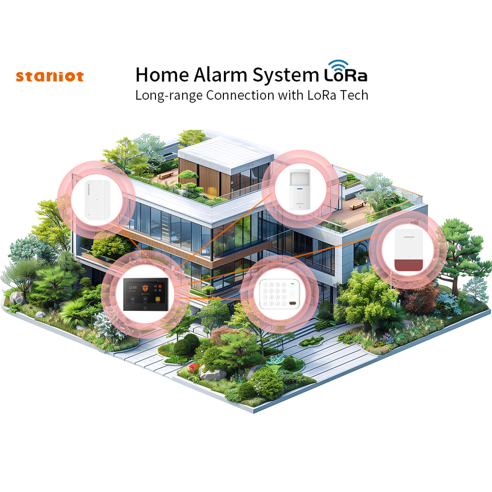 Staniot 7inch Lora Protection  - Smart Home Automation Diy incelemesi ve fiyatı