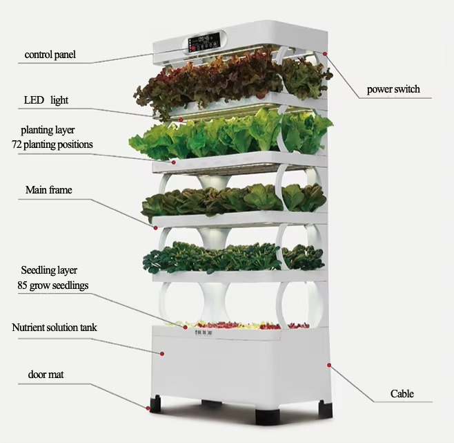 Hydroponic Automated Grow Syst - Home Automation System Diy incelemesi ve fiyatı