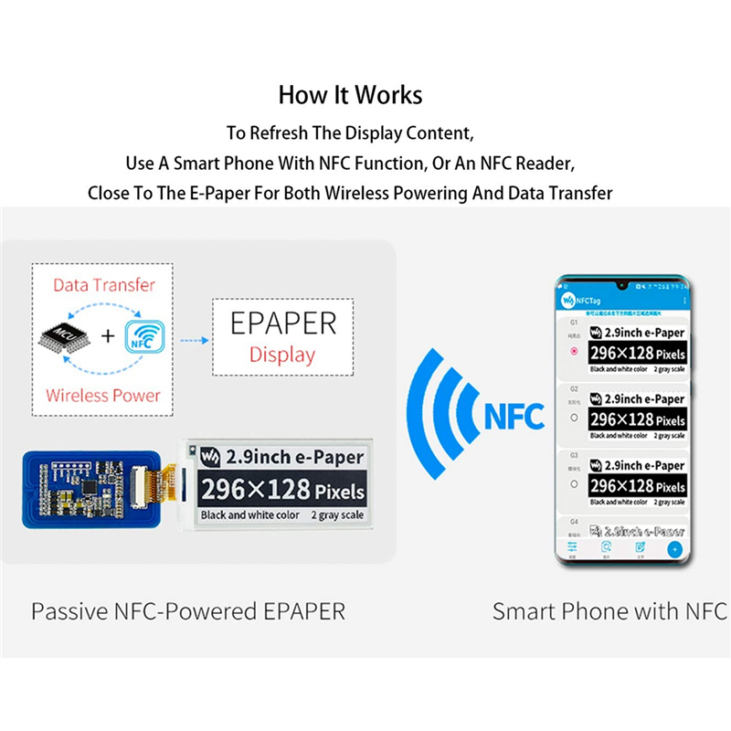 Waveshare 2.9 Inch Wireless NF - Display Epaper 2.9 incelemesi ve fiyatı